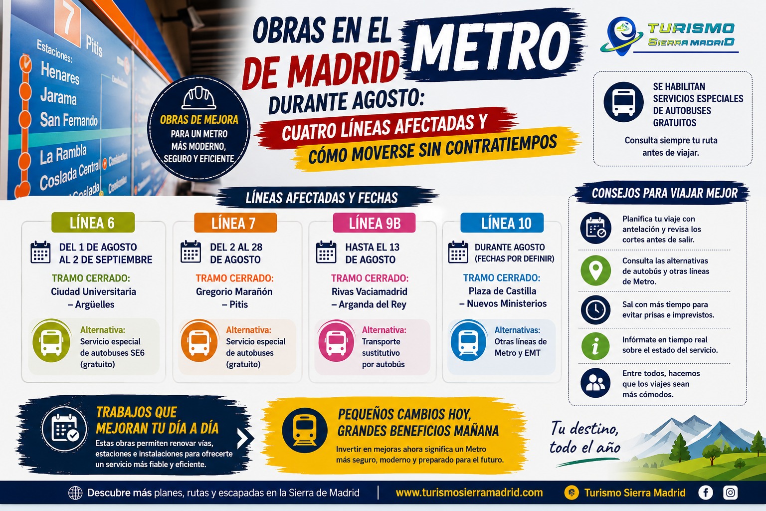 Metro de Madrid afronta un agosto con importantes cortes: las cuatro líneas afectadas y todas las alternativas para moverse