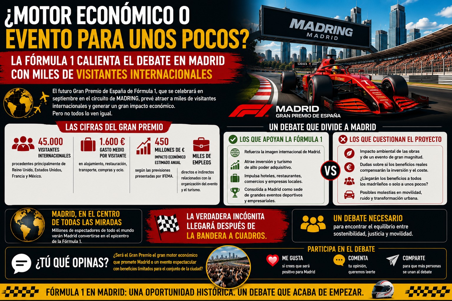 La F1 dispara el debate en Madrid