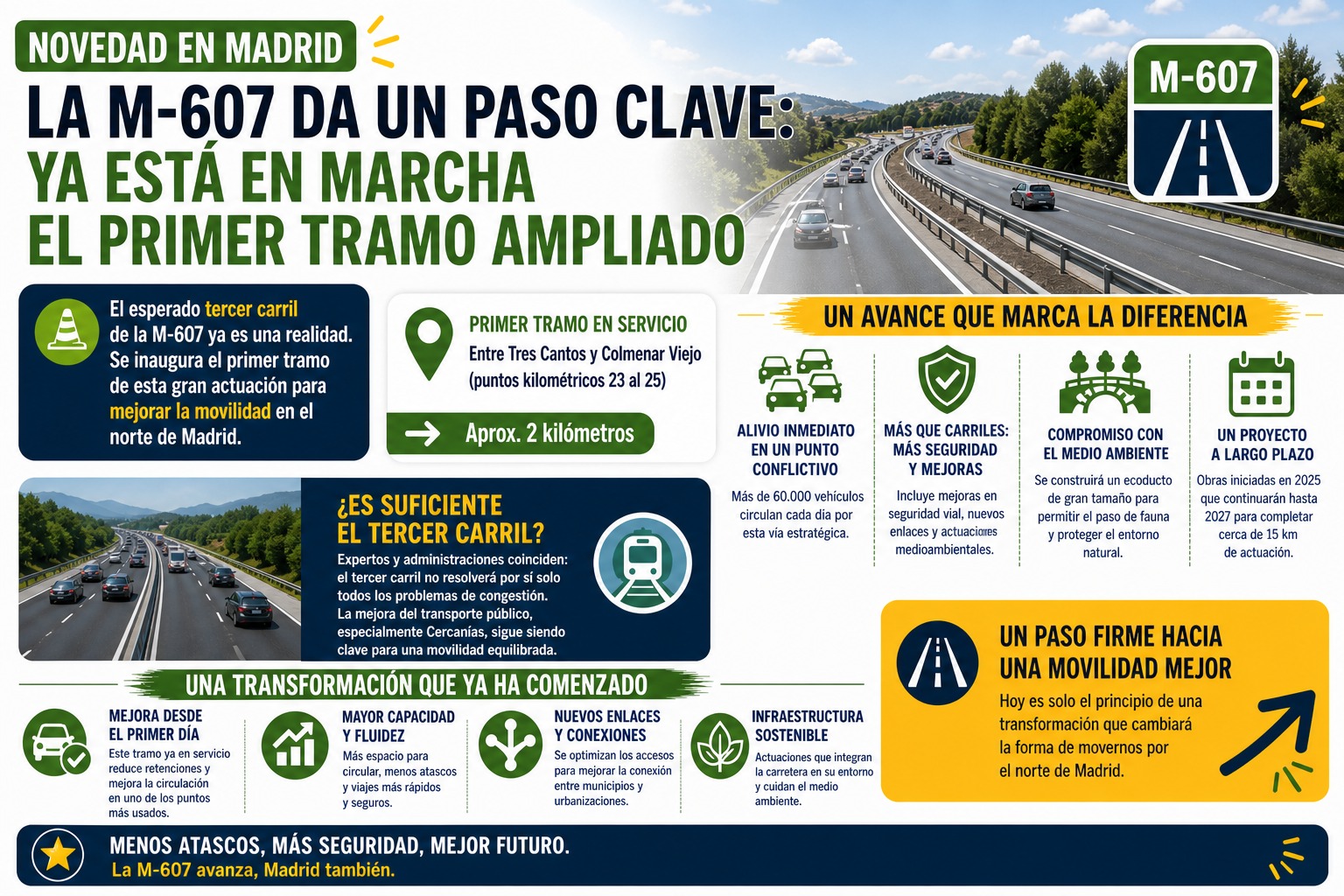 Primer tramo listo en la M-607
