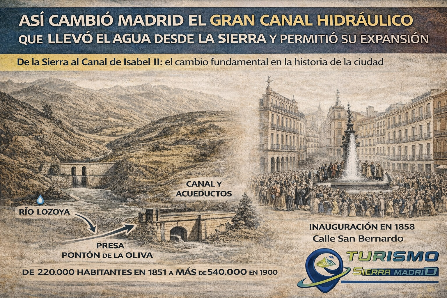 Cómo el agua del Lozoya transformó Madrid