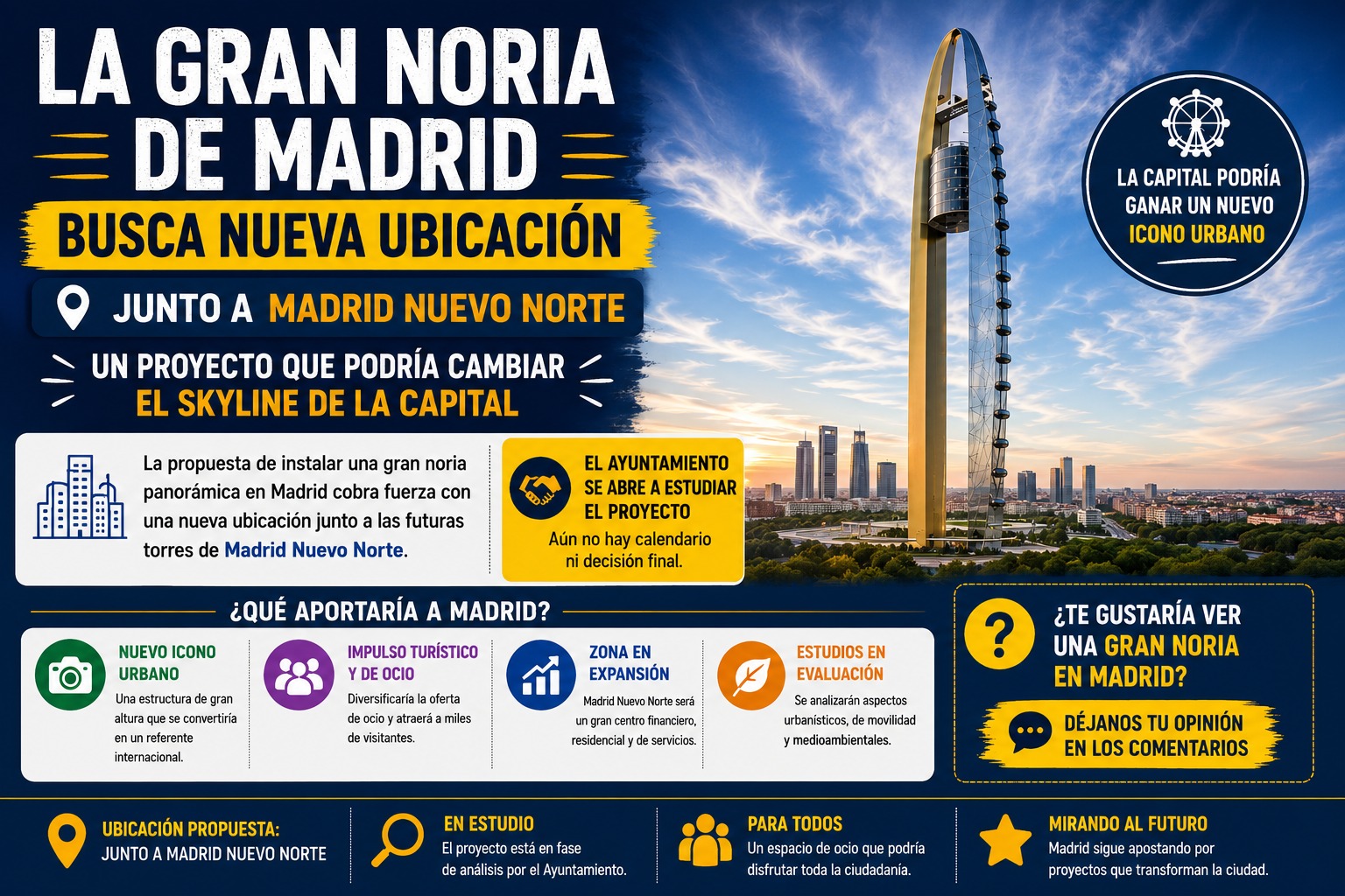 La noria gigante de Madrid da un nuevo giro