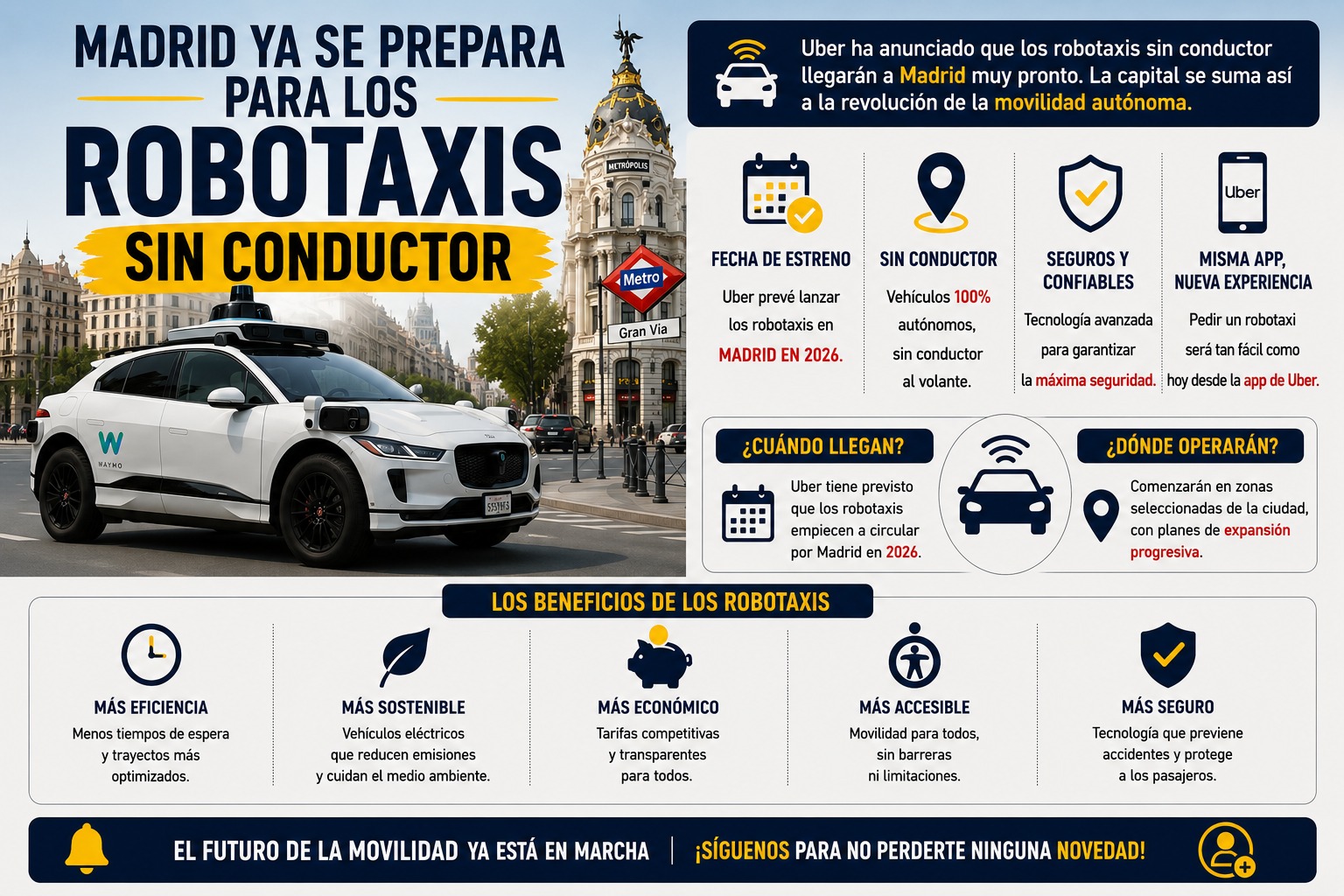 Los robotaxis aterrizan en Madrid
