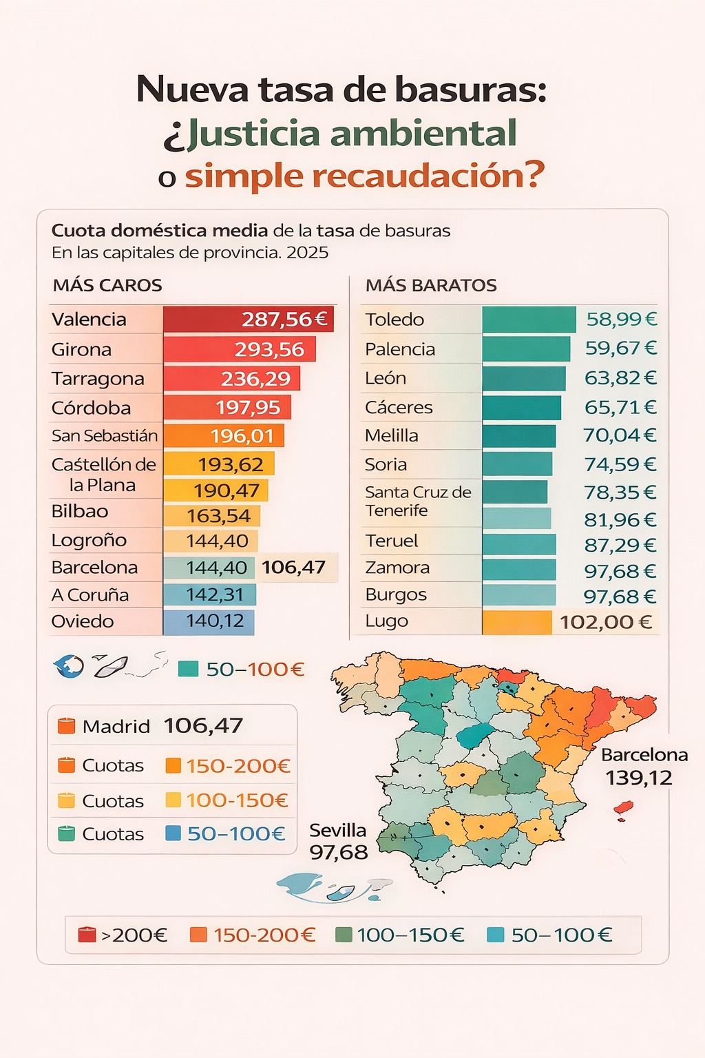 La nueva tasa de basuras: ¿justicia ambiental o caos recaudatorio?