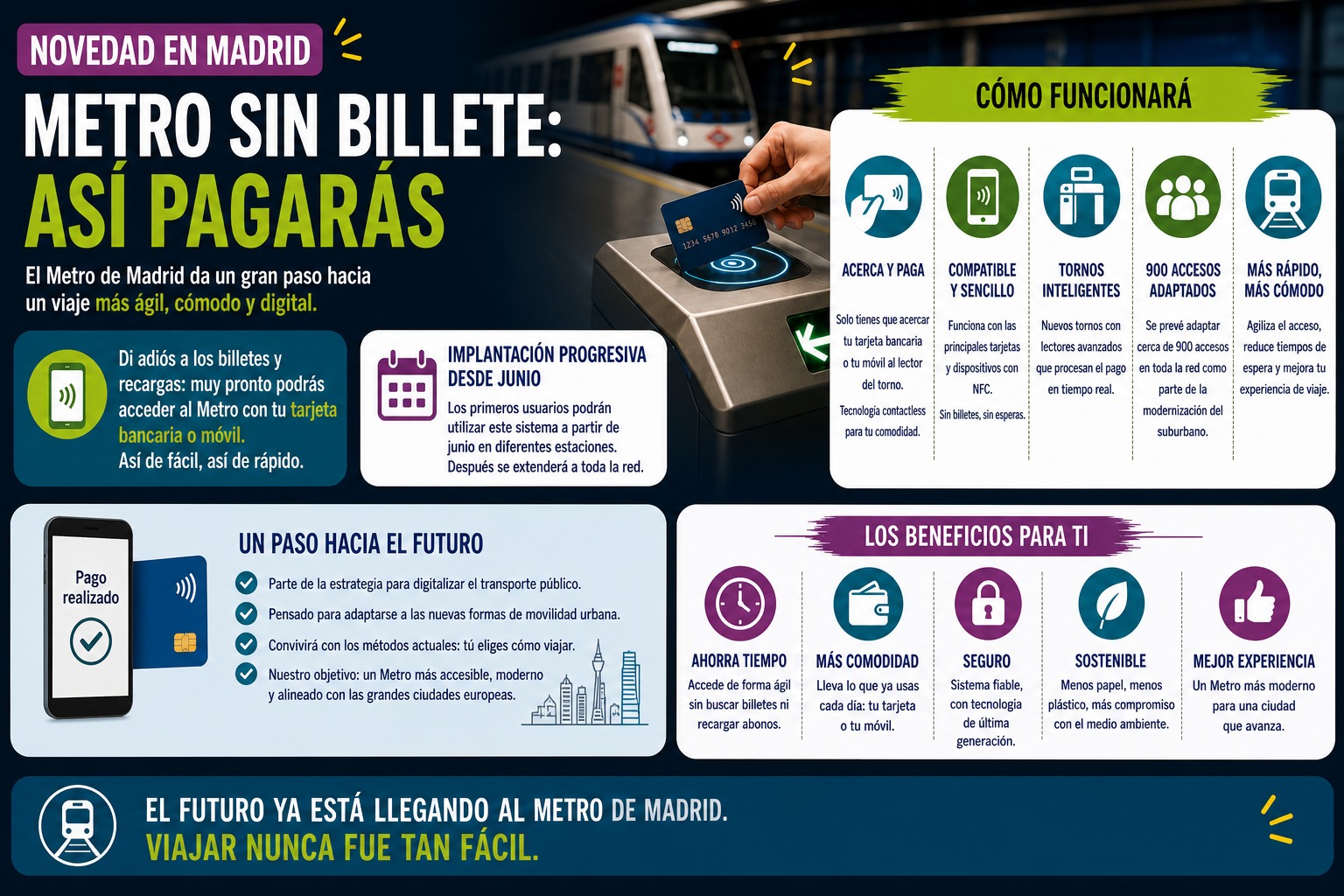 Metro sin billete: así pagarás