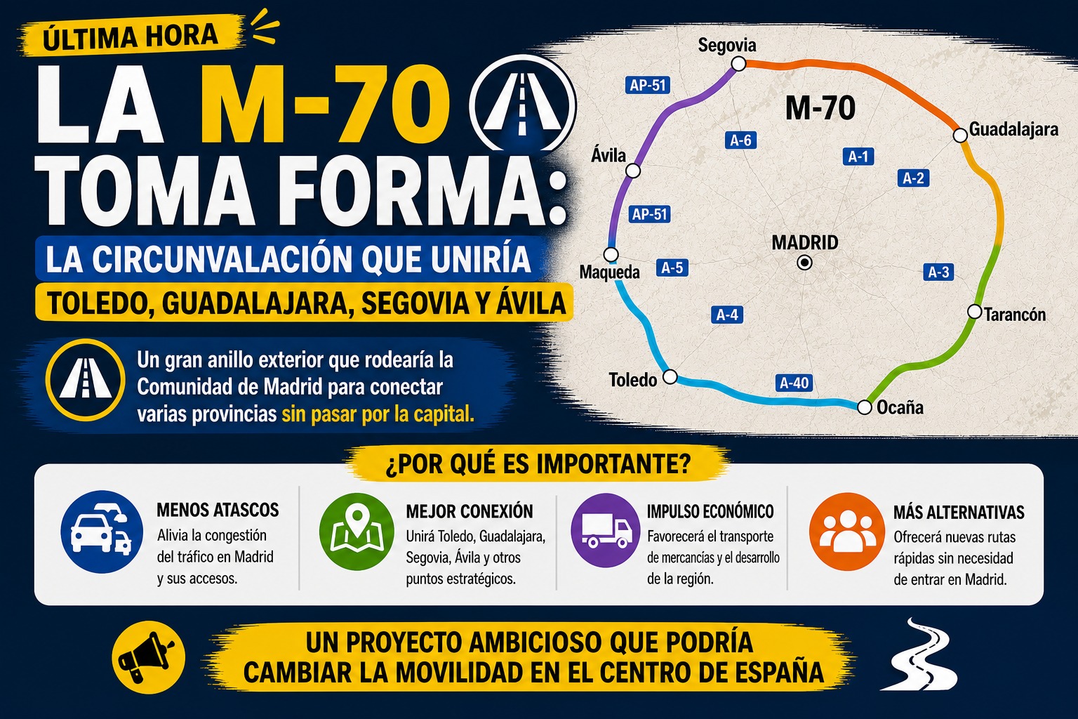 La M-70, la gran circunvalación