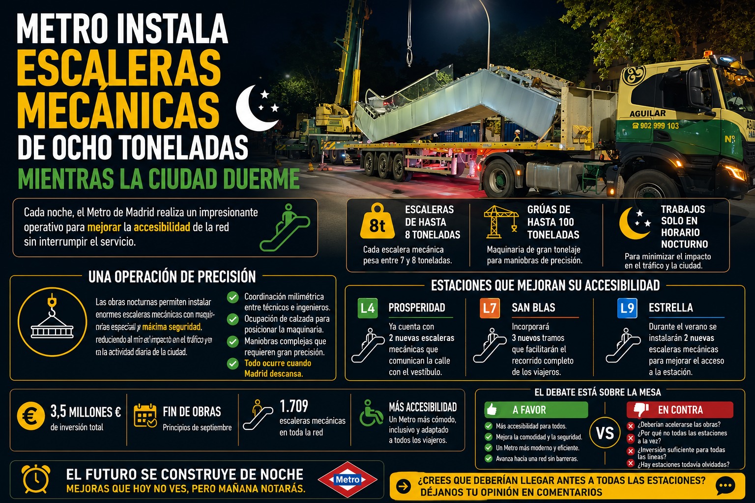 Las obras nocturnas que transforman el Metro