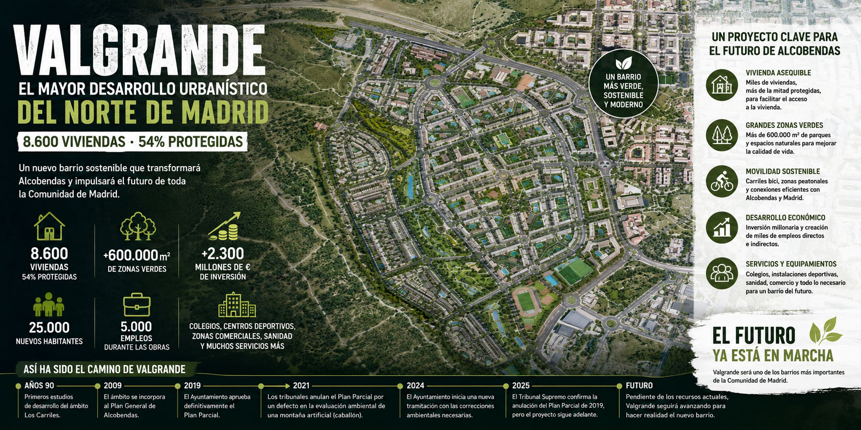 Valgrande: el megaproyecto de 8.600 viviendas