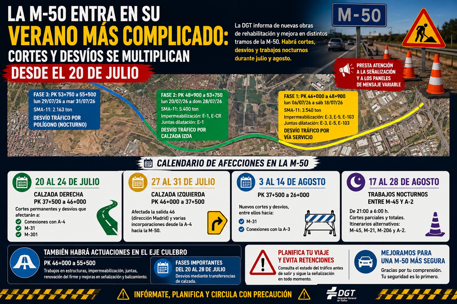 Cortes en la M-50 este verano: calendario, tramos afectados y desvíos durante julio y agosto