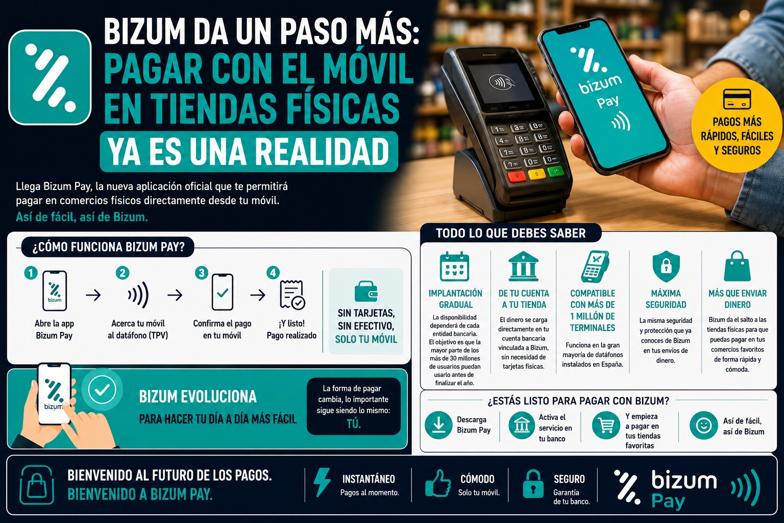 Bizum Pay llega a los comercios