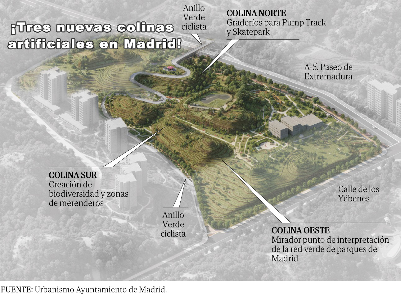 Tres nuevas colinas verdes para el suroeste de Madrid