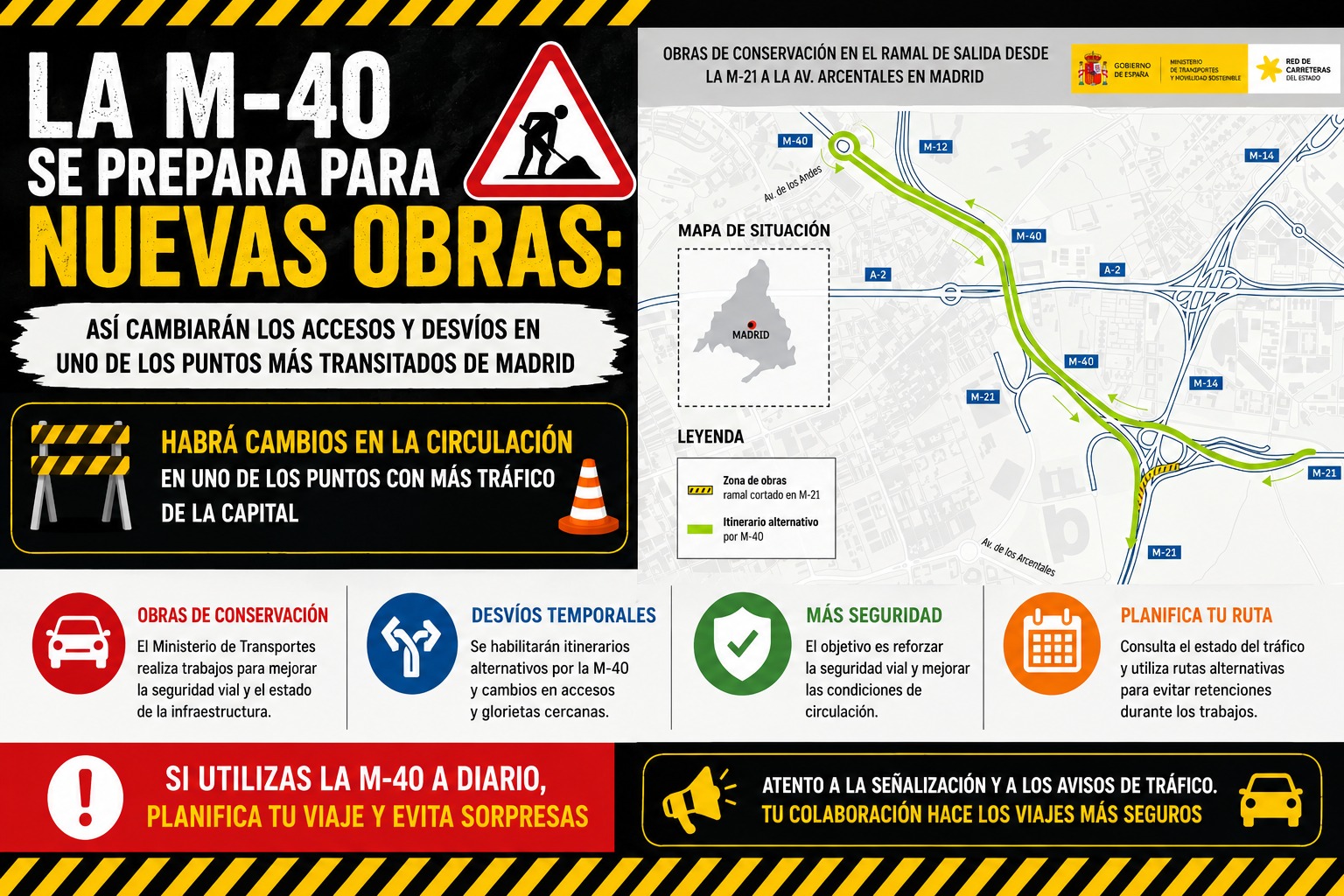 Cambios en la M-40: obras y nuevos desvíos